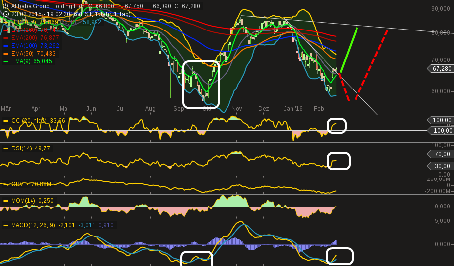 YAHOO steigt und steigt und steigt 895422