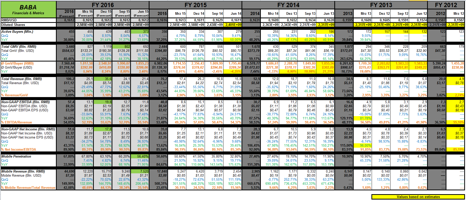 YAHOO steigt und steigt und steigt 845847