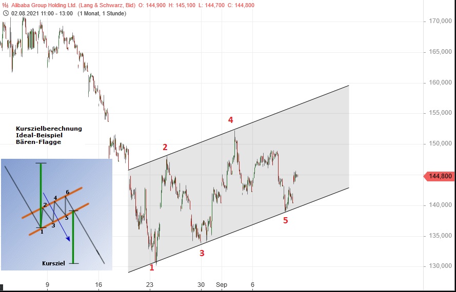 Börse ein Haifischbecken: Trade was du siehst 1273472