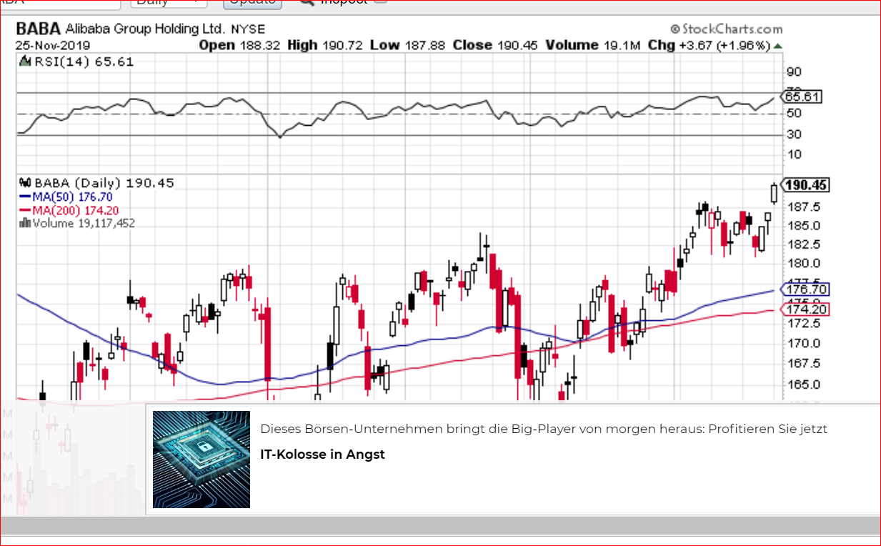 Alibaba kaufen, WalMart verkaufen 1146383
