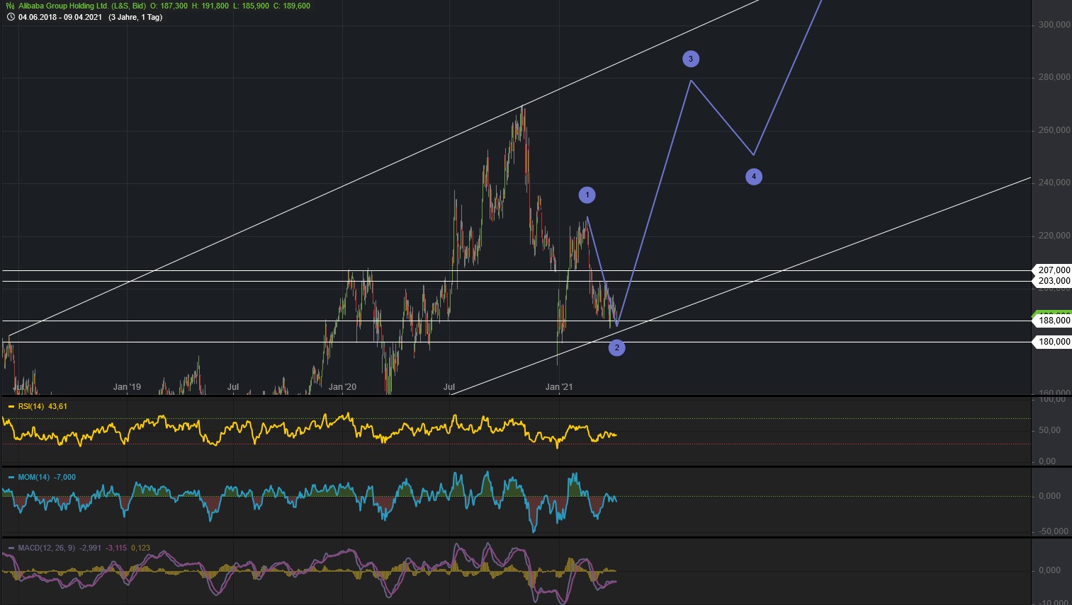 Börse ein Haifischbecken: Trade was du siehst 1245444