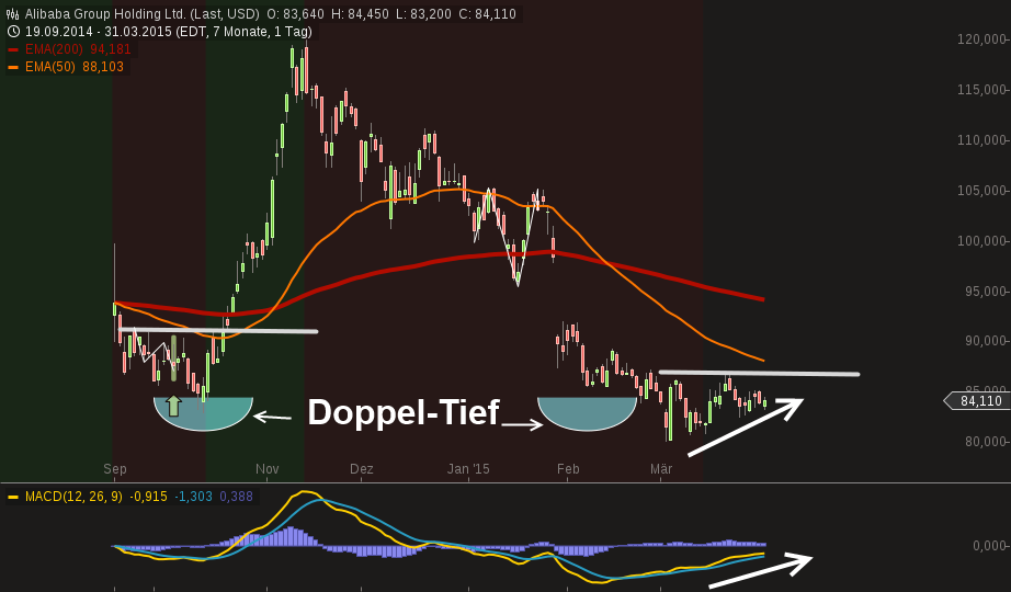YAHOO steigt und steigt und steigt 813859