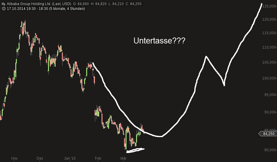 YAHOO steigt und steigt und steigt 811452