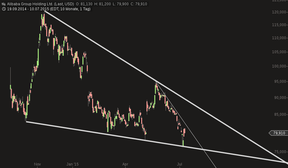 YAHOO steigt und steigt und steigt 839999