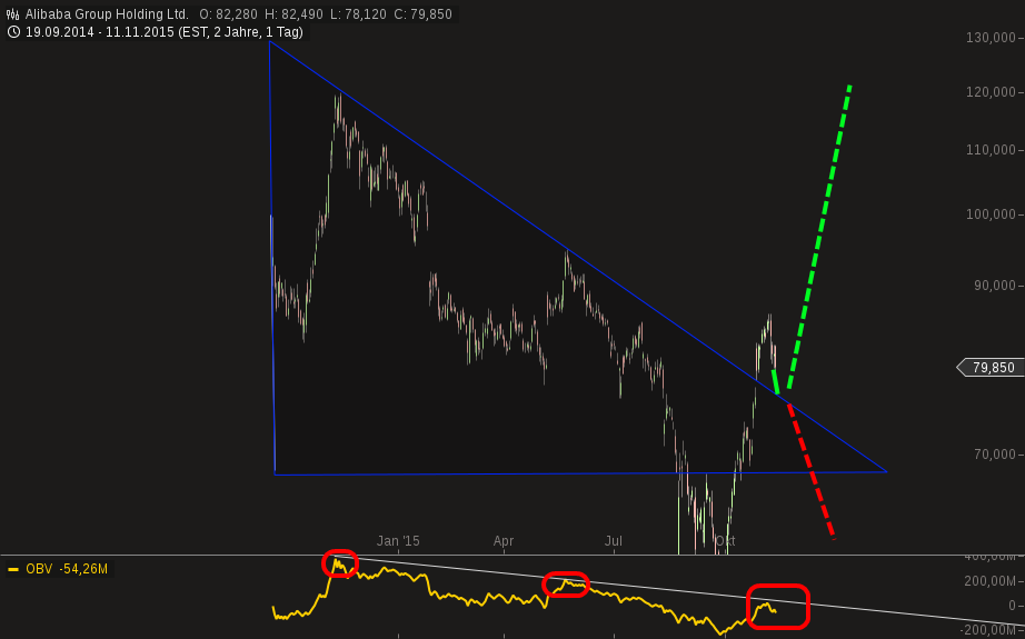 YAHOO steigt und steigt und steigt 871216