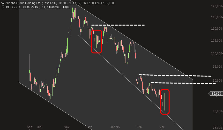 ALIBABA Group Holding 804901