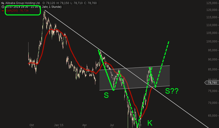 YAHOO steigt und steigt und steigt 871556