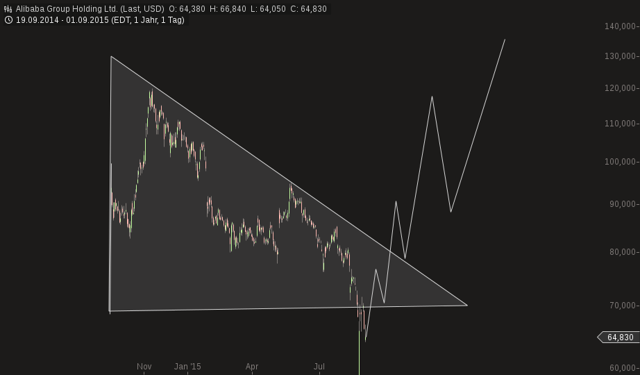 YAHOO steigt und steigt und steigt 854562