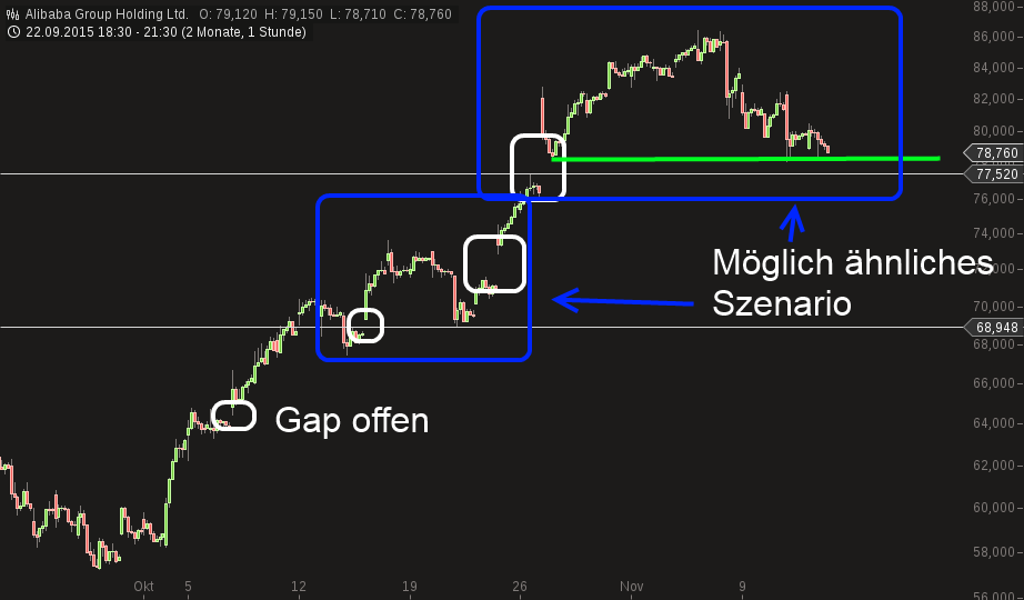 YAHOO steigt und steigt und steigt 871560