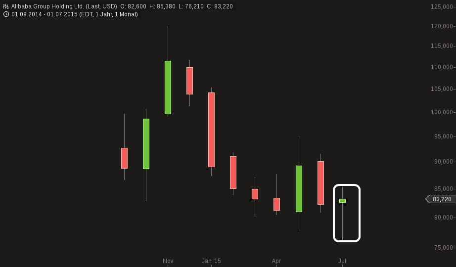 YAHOO steigt und steigt und steigt 843765