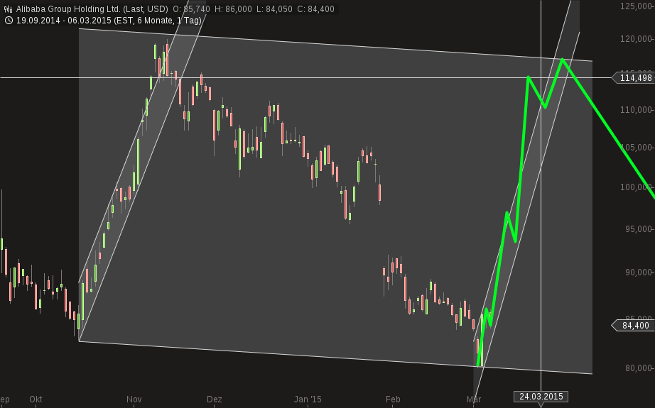 YAHOO steigt und steigt und steigt 805768