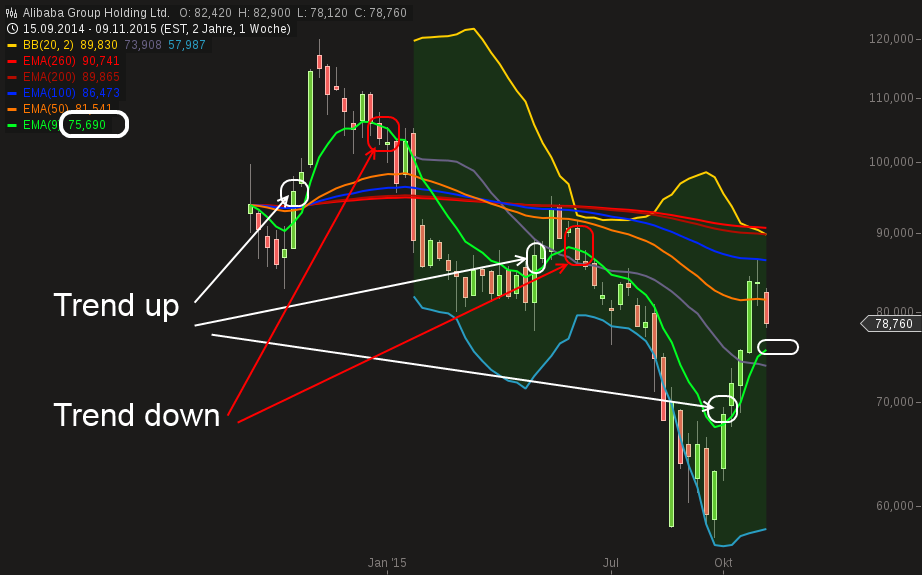YAHOO steigt und steigt und steigt 871568