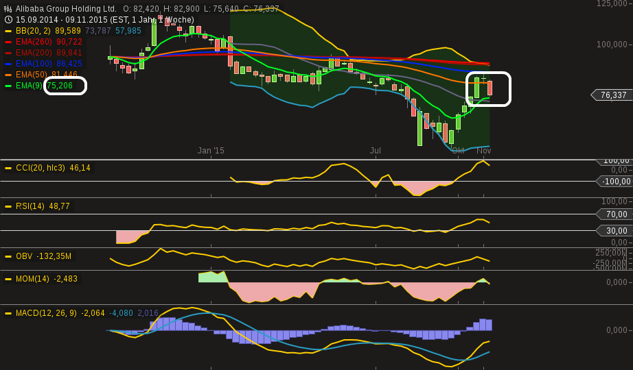 YAHOO steigt und steigt und steigt 871840