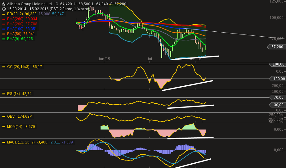 YAHOO steigt und steigt und steigt 895423
