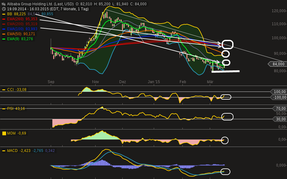 YAHOO steigt und steigt und steigt 808953
