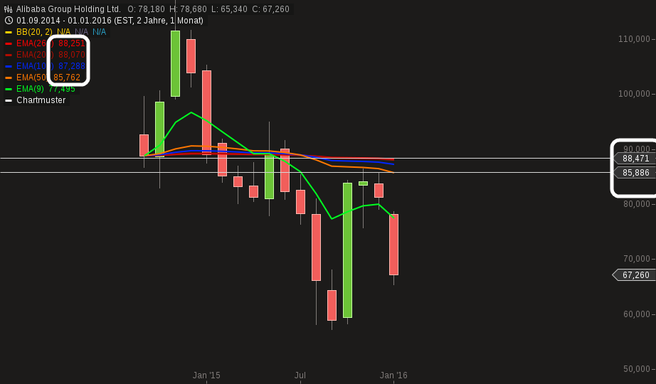 YAHOO steigt und steigt und steigt 889357