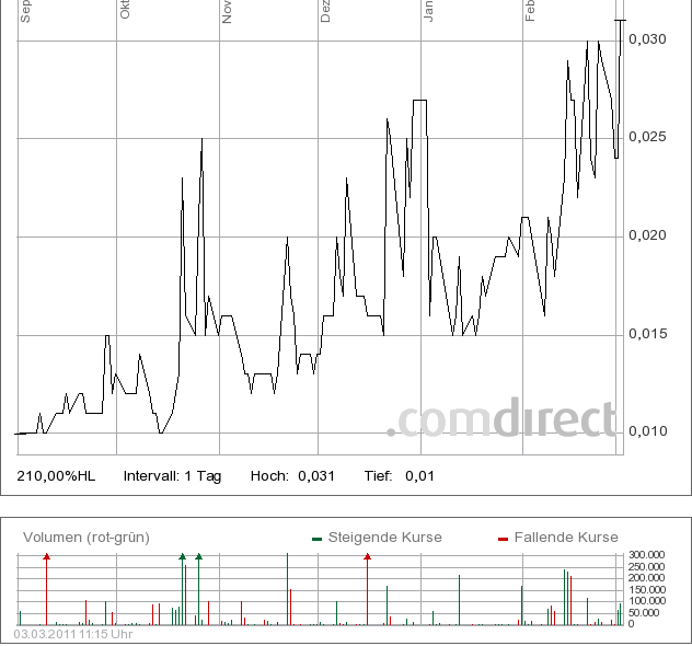 Nächster Zock Wert Babcock Borsig ! 385541