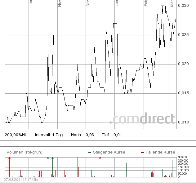 Nächster Zock Wert Babcock Borsig ! 386523