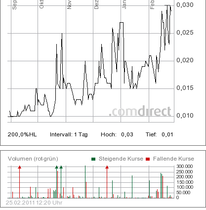 Nächster Zock Wert Babcock Borsig ! 384556