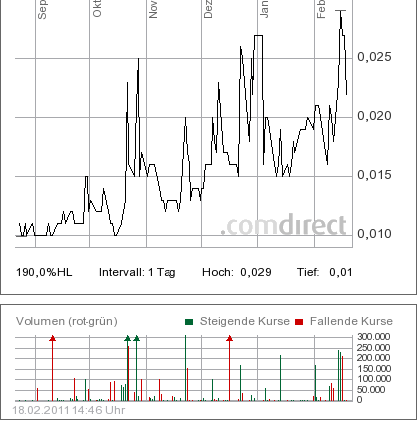 Nächster Zock Wert Babcock Borsig ! 382458