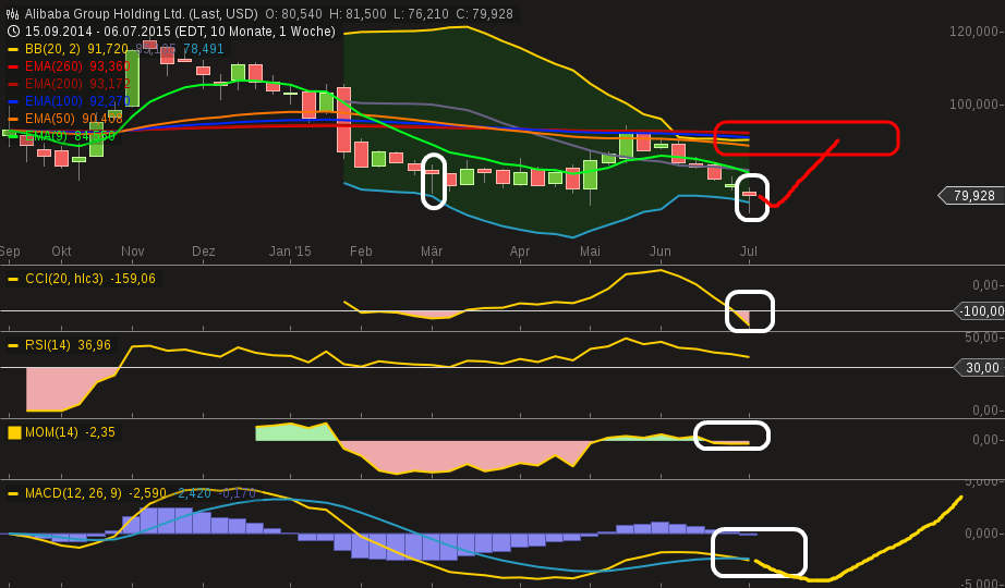 YAHOO steigt und steigt und steigt 840002