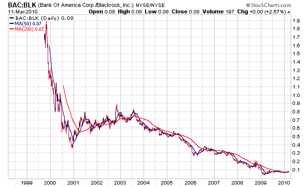 Der USA Bären-Thread 305937
