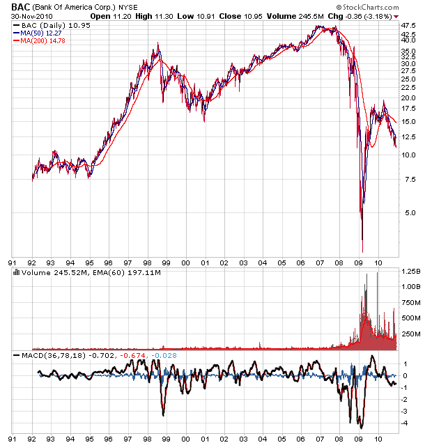 Der USA Bären-Thread 362367