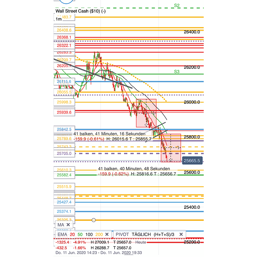 2020 QV-GDAXi-DJ-GOLD-EURUSD-JPY 1184240