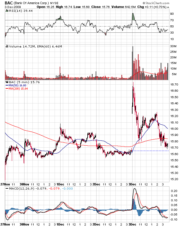 Der USA Bären-Thread 280663