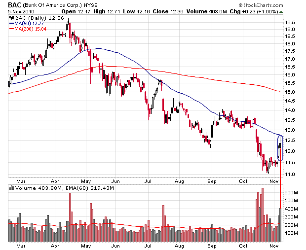 Der USA Bären-Thread 356626