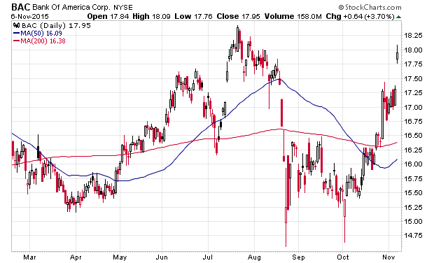 Der USA Bären-Thread 870293