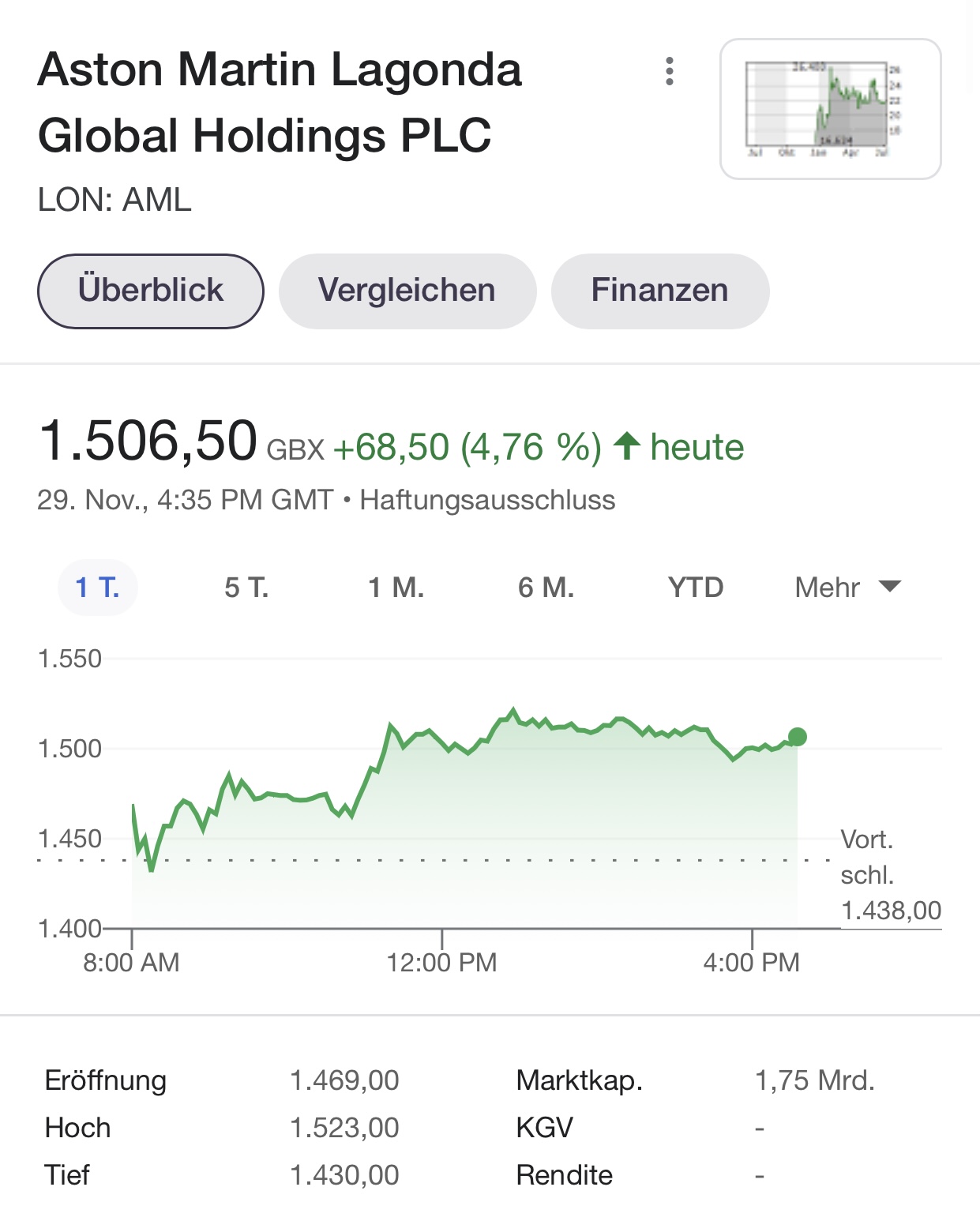 Aston Martin (WKN A2QJD4) 1286352