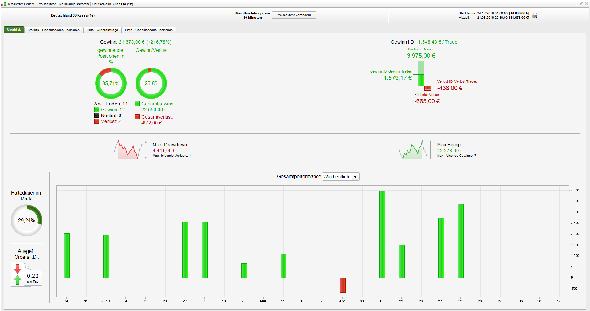 2019 QV-GDAXi-DJ-GOLD-EURUSD- JPY 1121326
