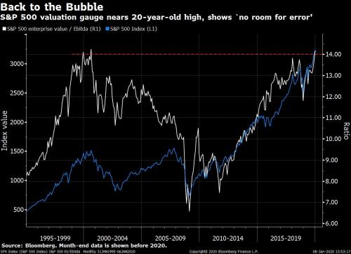 Zinserhöhungszyklus und Rezession 1152737