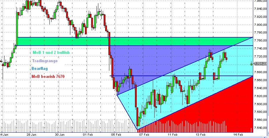 Quo Vadis Dax 2013 - Up, dank Liquidität 578591