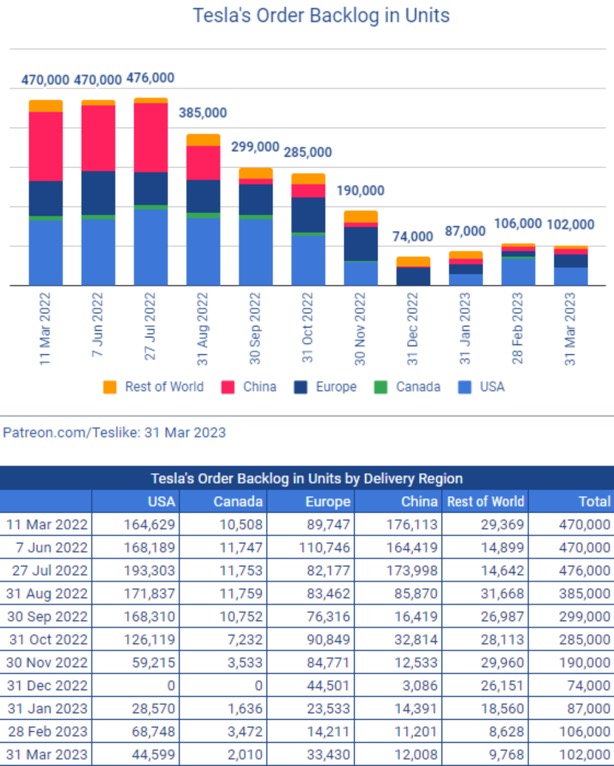 Auto- und Batterien-Herstellers BYD 1368449