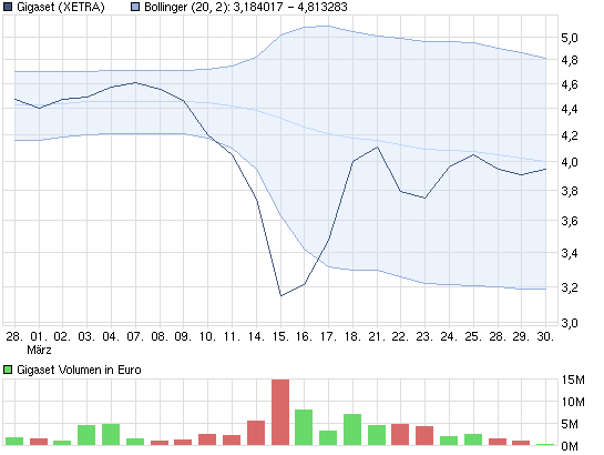 Gigaset ab 2011 - Informativ und immer am Ball .. 391896