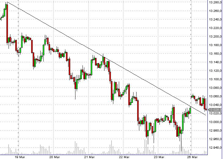 QV ultimate 2012 495540