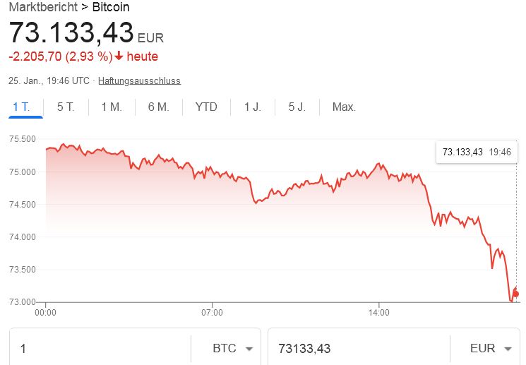 Bitcoins der nächste Monsterhype steht bevor! 1508464