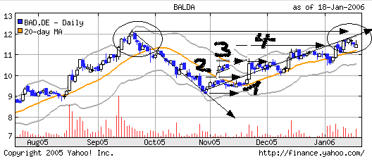 Balda gekauft.... 27085