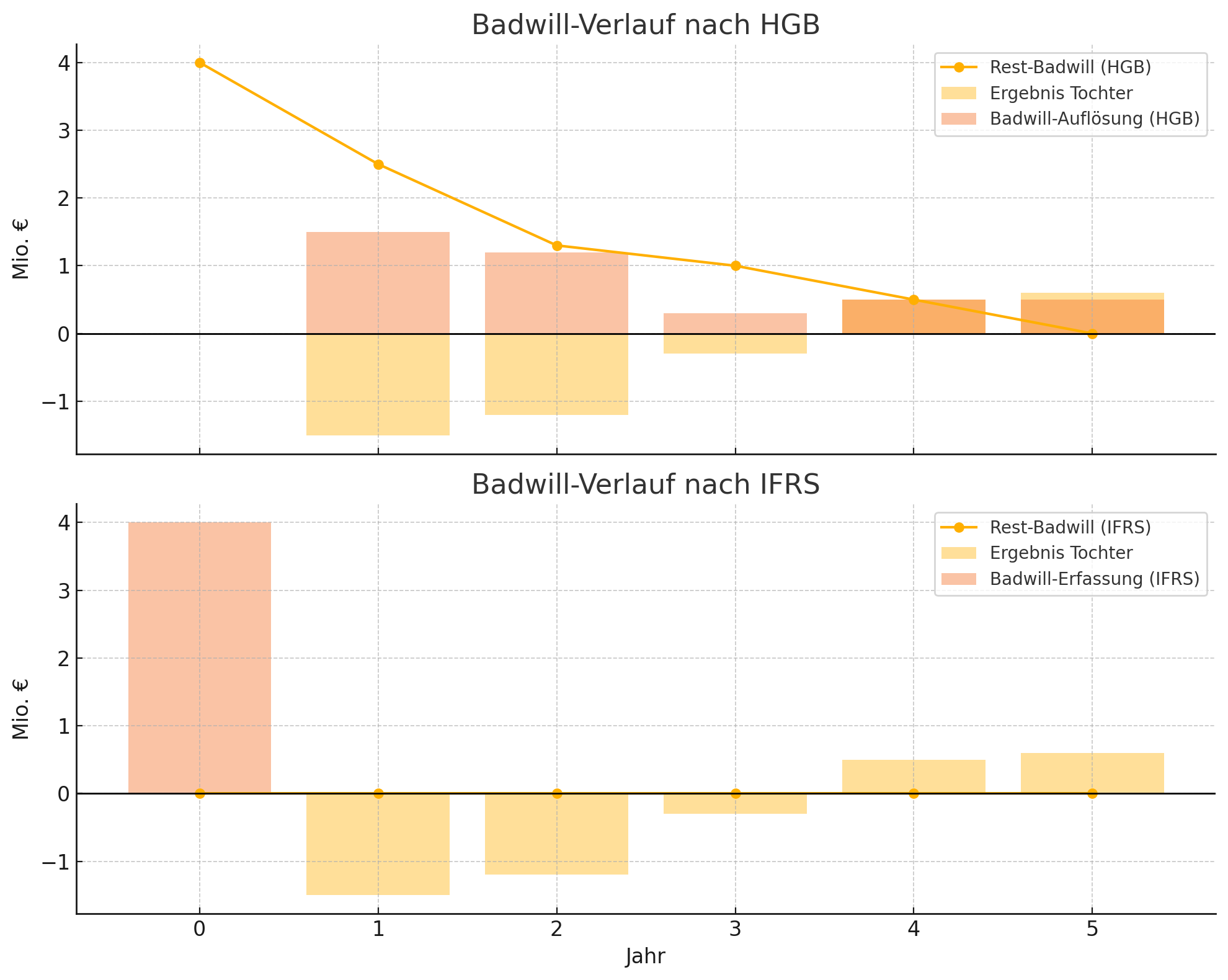 Mutares stocksolide - hebt aber trotzdem ab! 1491424