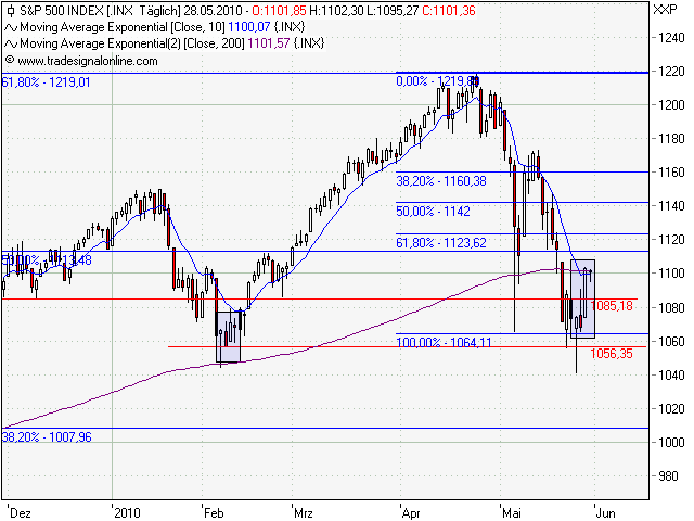 Der Antizykliker-Thread 323058