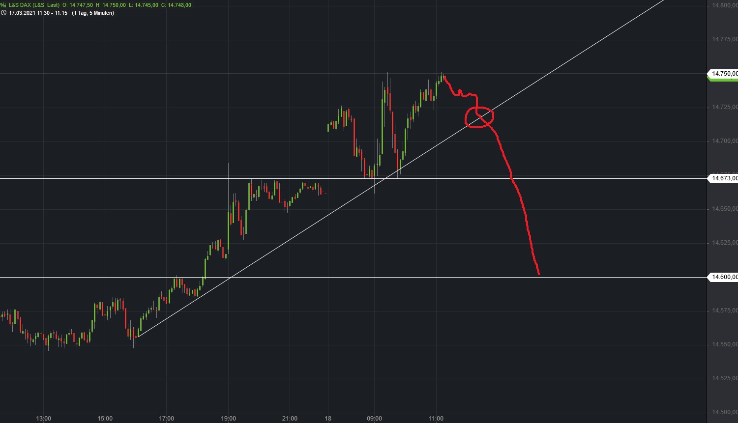 Börse ein Haifischbecken: Trade was du siehst 1240913
