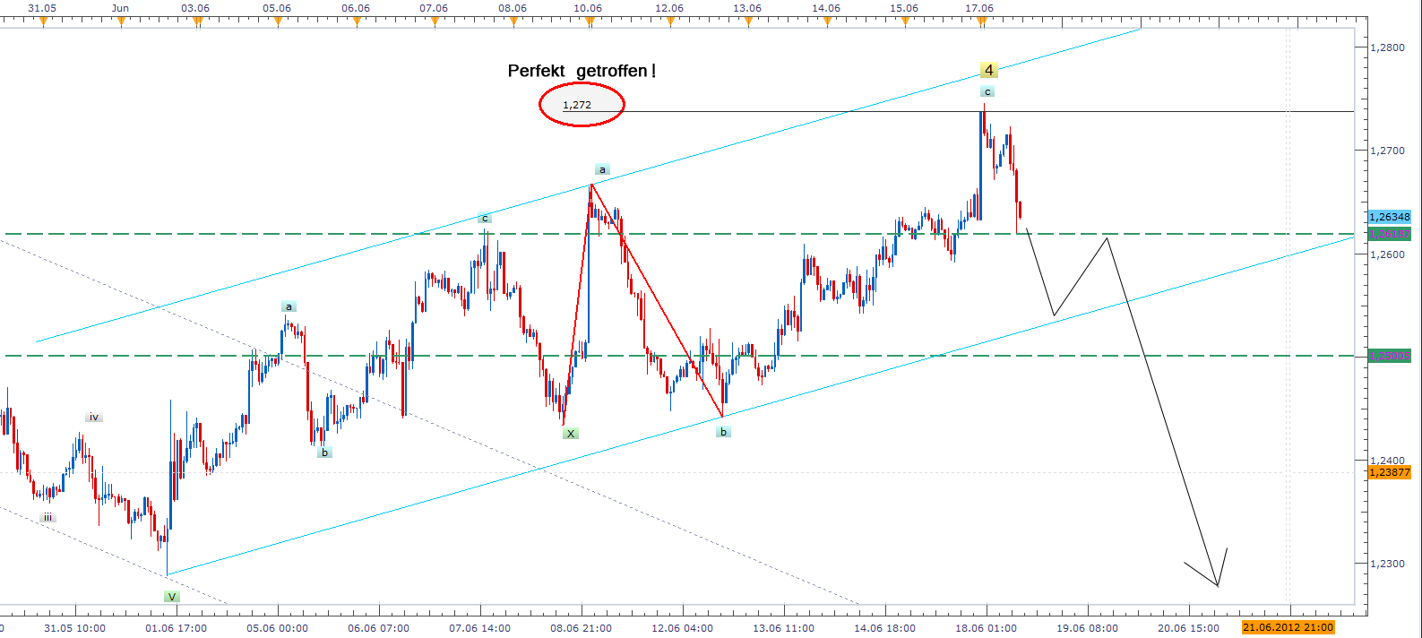 Der EUR/USD 2,0 Thread 516112
