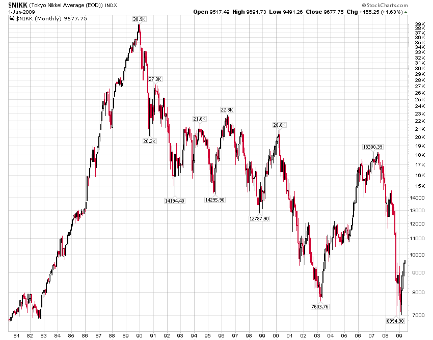 Globale bärische Deflations-Tendenzen 549188