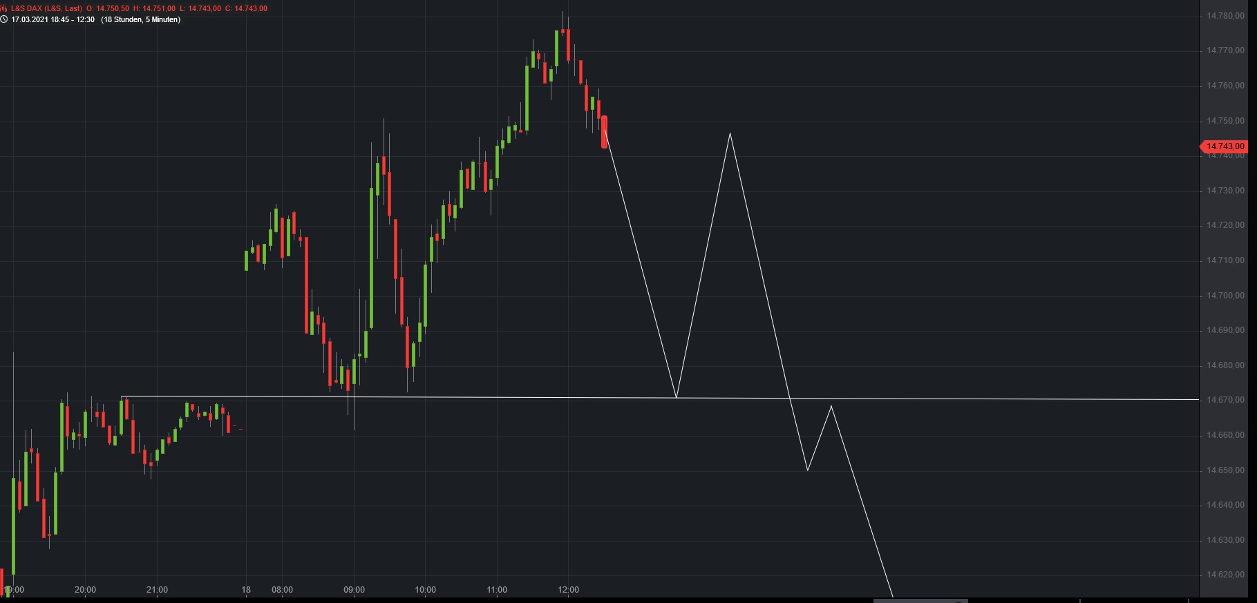 Börse ein Haifischbecken: Trade was du siehst 1240937