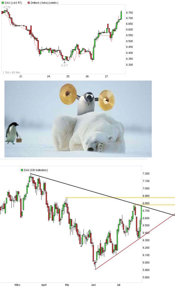 Drillisch: 555 % Anstieg sind locker möglich! 525995