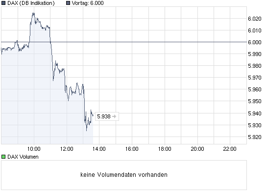 Der Antizykliker-Thread 291739