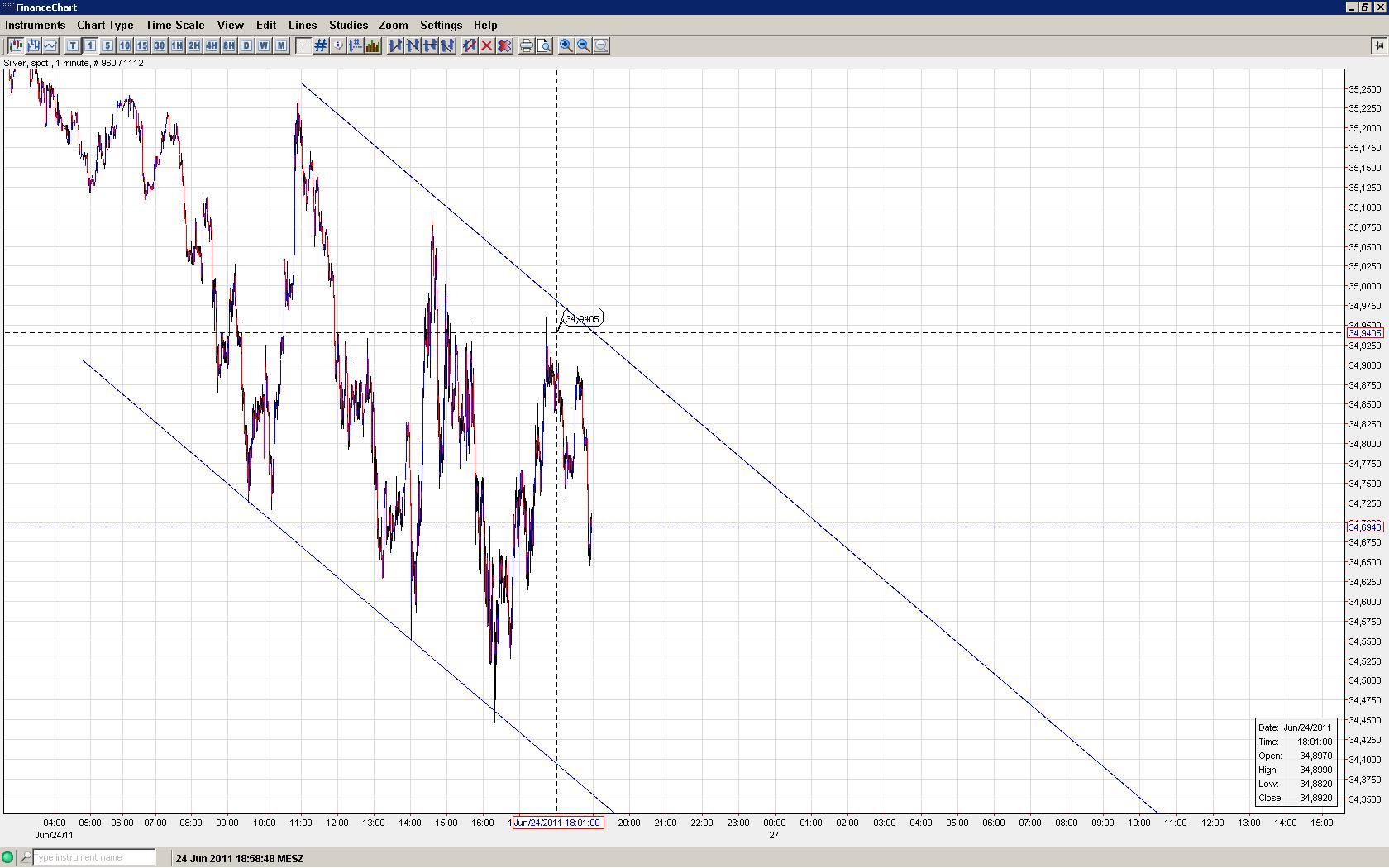 Thread für Papiertiger 415120