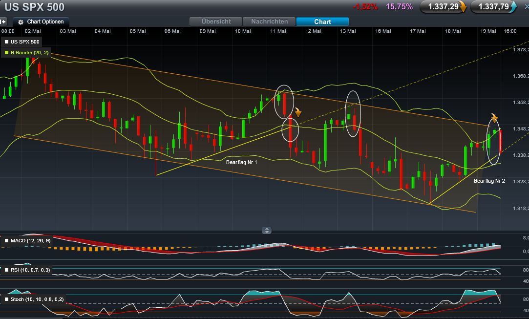 Quo Vadis Dax 2011 - All Time High? 404734
